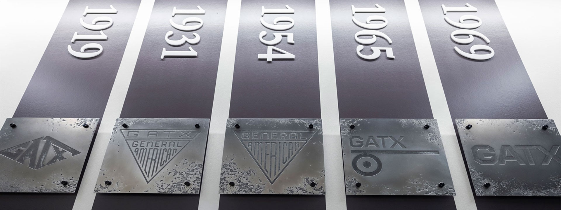 Our History | GATX Corporation